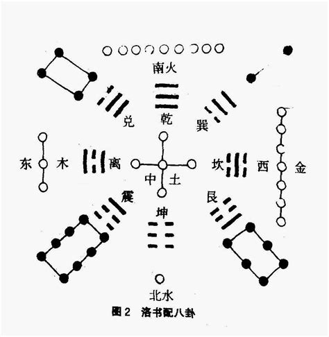 洛书河图|河图洛书图解析